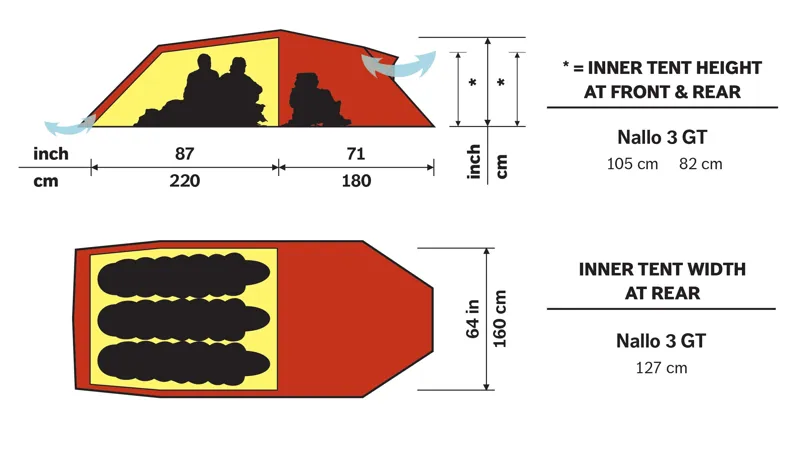 Hilleberg Nallo 3 GT Green-1
